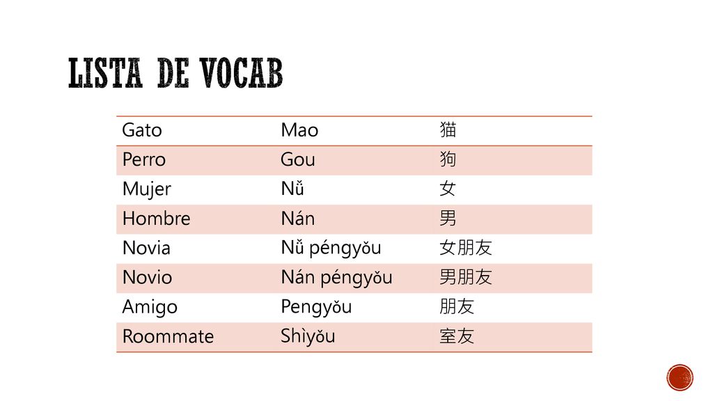 Lista de vocab Gato Mao 猫 Perro Gou 狗 Mujer Nǚ 女 Hombre Nán 男 Novia