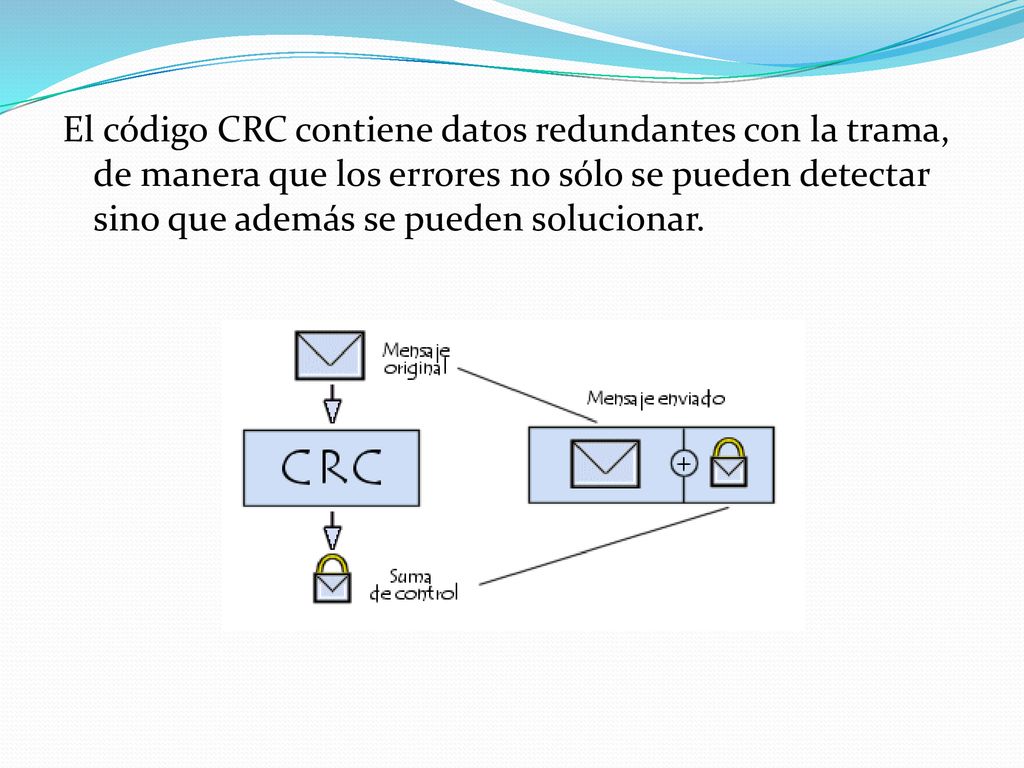 El código CRC contiene datos redundantes con la trama, de manera que los errores no sólo se pueden detectar sino que además se pueden solucionar.