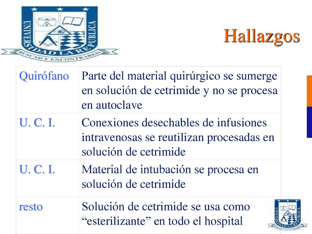 Hallazgos Quirófano. Parte del material quirúrgico se sumerge en solución de cetrimide y no se procesa en autoclave.