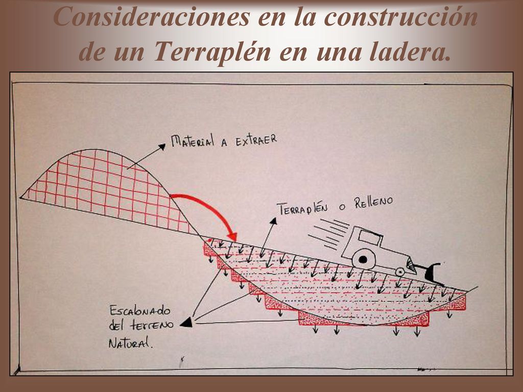 Consideraciones en la construcción de un Terraplén en una ladera.