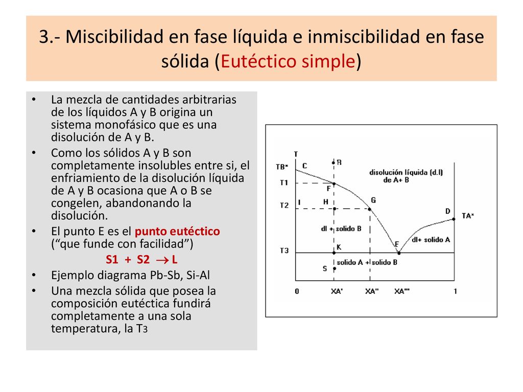 3.- Miscibilidad en fase líquida e inmiscibilidad en fase sólida (Eutéctico simple)
