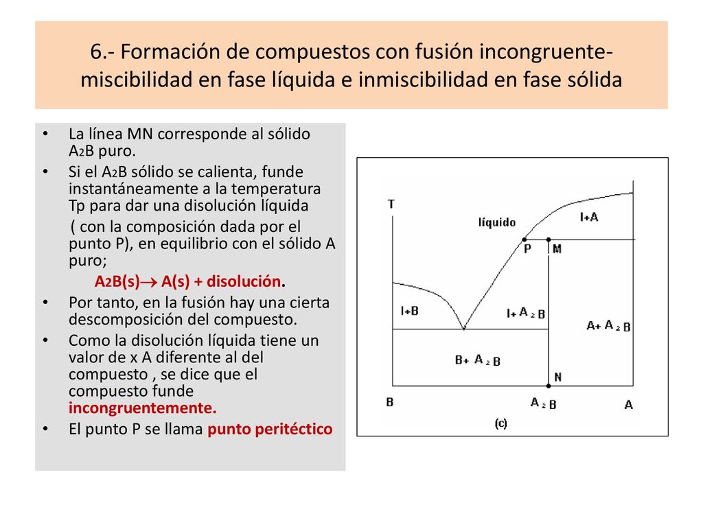 6.- Formación de compuestos con fusión incongruente-miscibilidad en fase líquida e inmiscibilidad en fase sólida