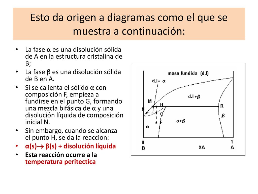Esto da origen a diagramas como el que se muestra a continuación: