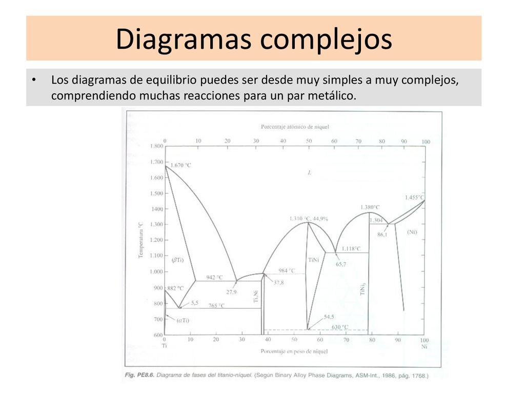 Diagramas complejos Los diagramas de equilibrio puedes ser desde muy simples a muy complejos, comprendiendo muchas reacciones para un par metálico.