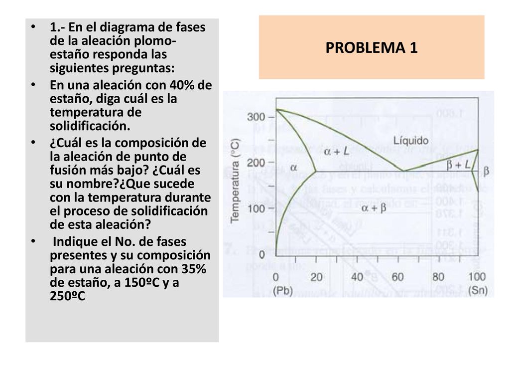 1.- En el diagrama de fases de la aleación plomo-estaño responda las siguientes preguntas: