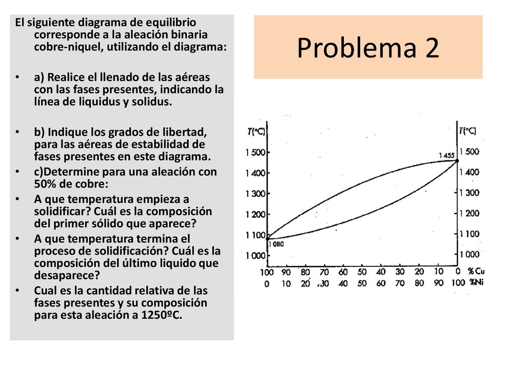 El siguiente diagrama de equilibrio corresponde a la aleación binaria cobre-niquel, utilizando el diagrama: