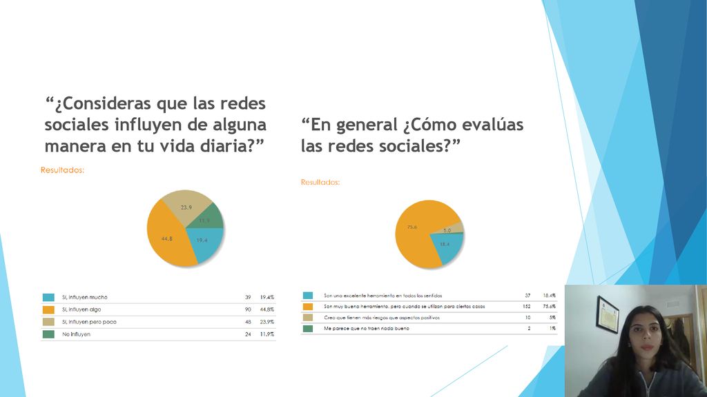 ¿Consideras que las redes sociales influyen de alguna manera en tu vida diaria