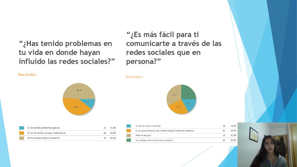 ¿Has tenido problemas en tu vida en donde hayan influido las redes sociales