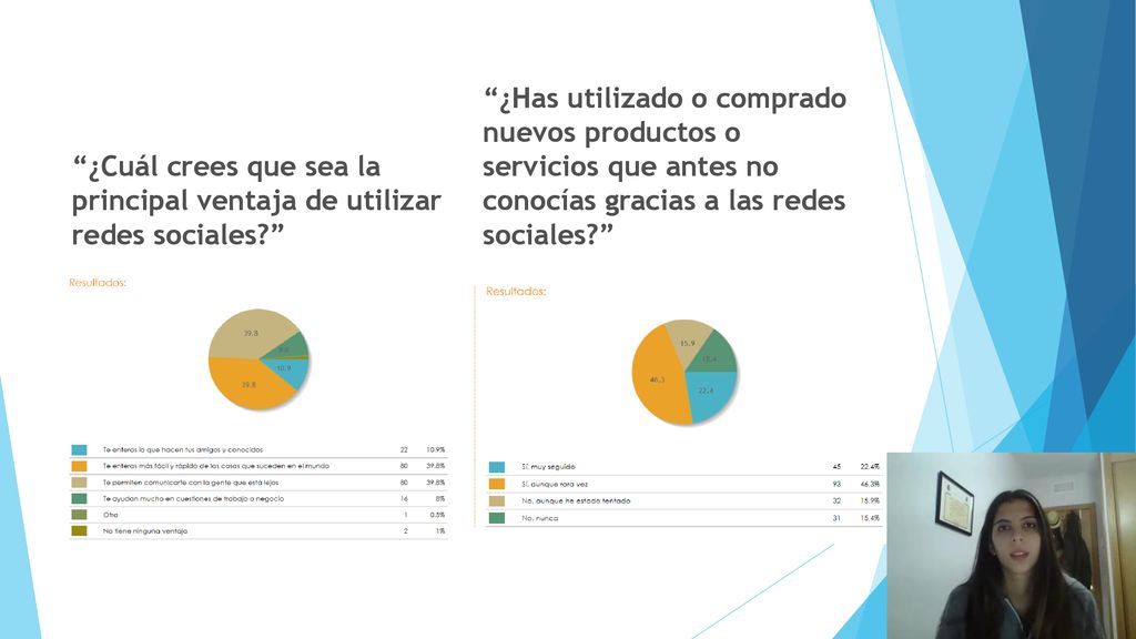 ¿Cuál crees que sea la principal ventaja de utilizar redes sociales