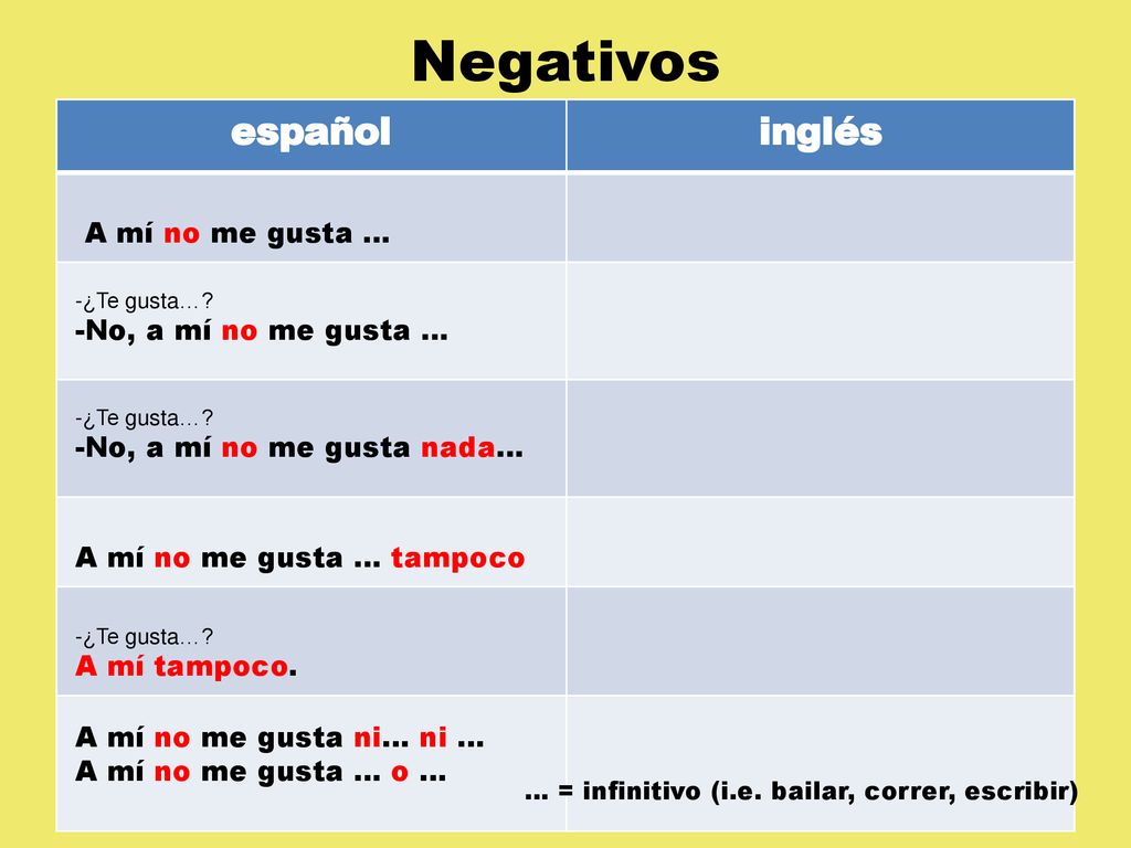 Negativos español inglés A mí no me gusta … -No, a mí no me gusta …