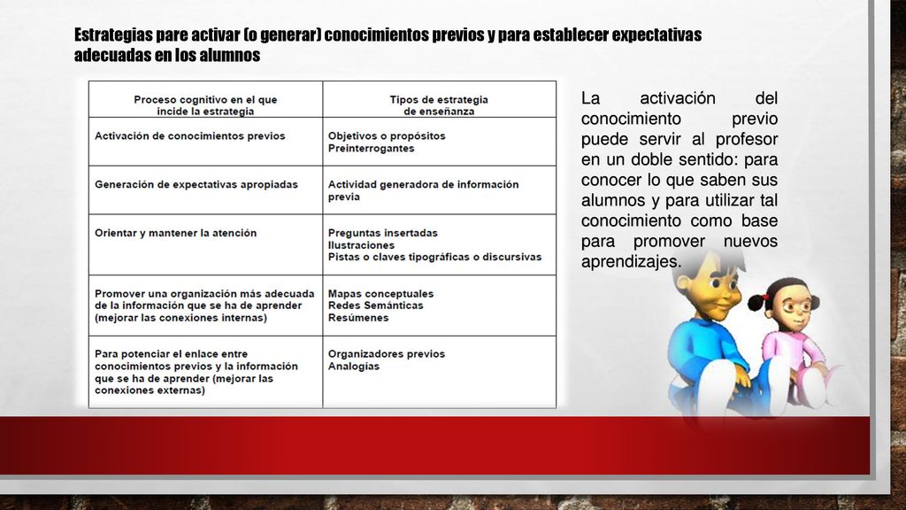 Estrategias pare activar (o generar) conocimientos previos y para establecer expectativas adecuadas en los alumnos