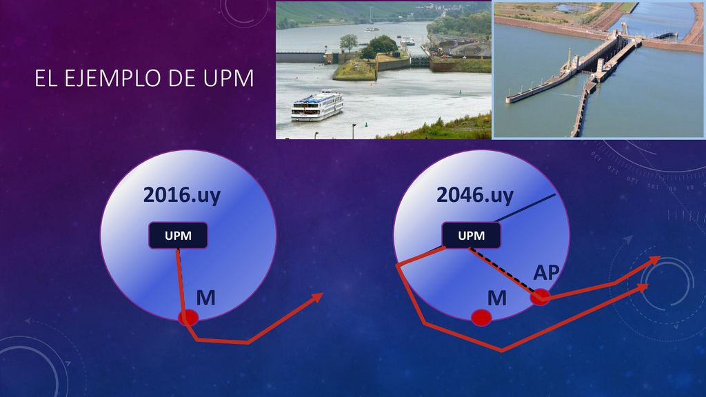 El EJEMPLO DE UPM 2016.uy 2046.uy UPM UPM AP M M