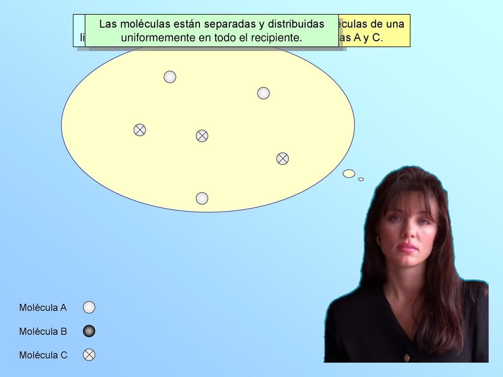 Dibuja cómo nos imaginamos que están las moléculas de una