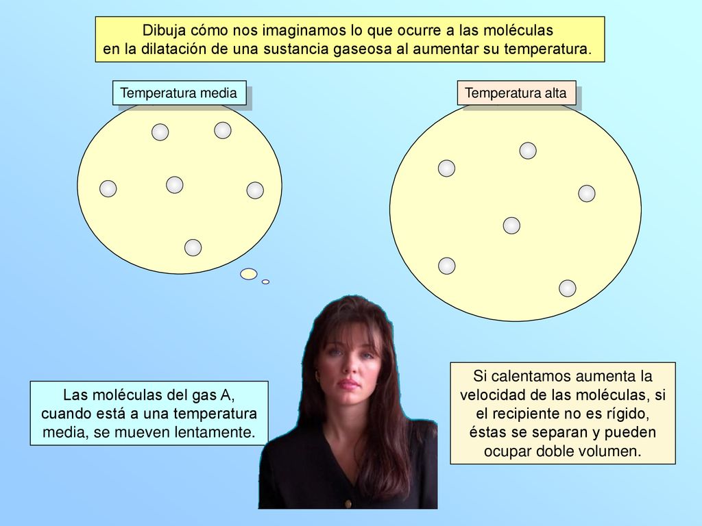 Dibuja cómo nos imaginamos lo que ocurre a las moléculas