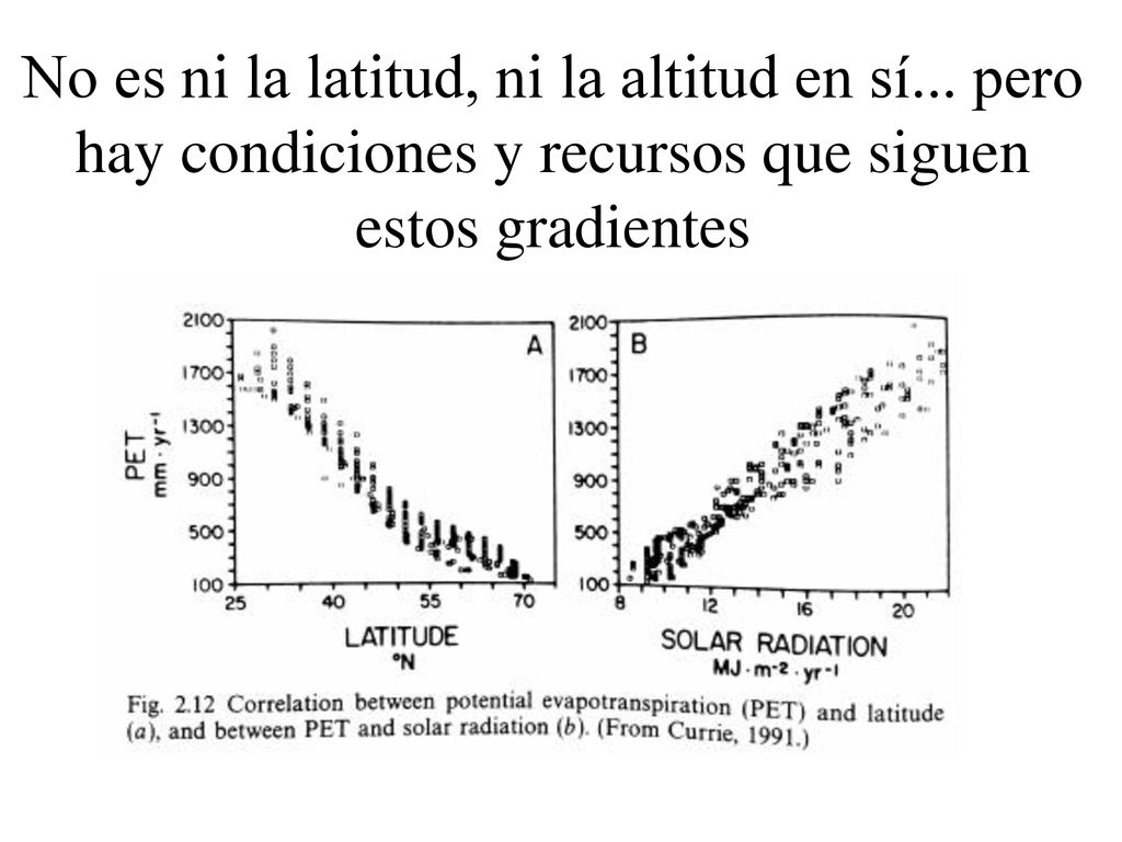 No es ni la latitud, ni la altitud en sí