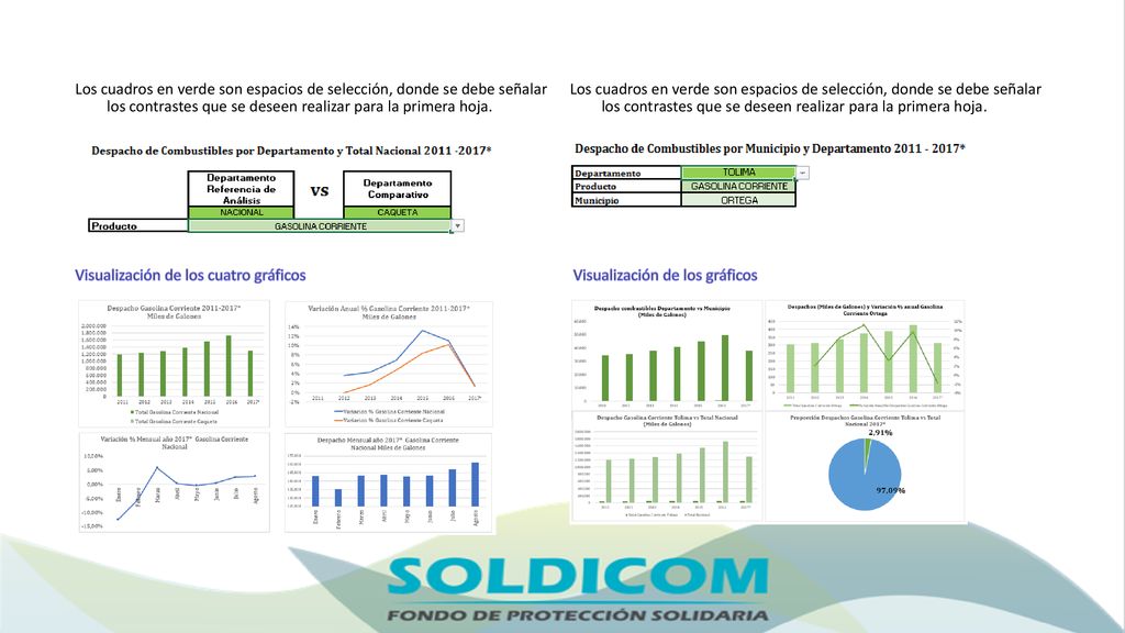 Los cuadros en verde son espacios de selección, donde se debe señalar los contrastes que se deseen realizar para la primera hoja. Visualización de los cuatro gráficos