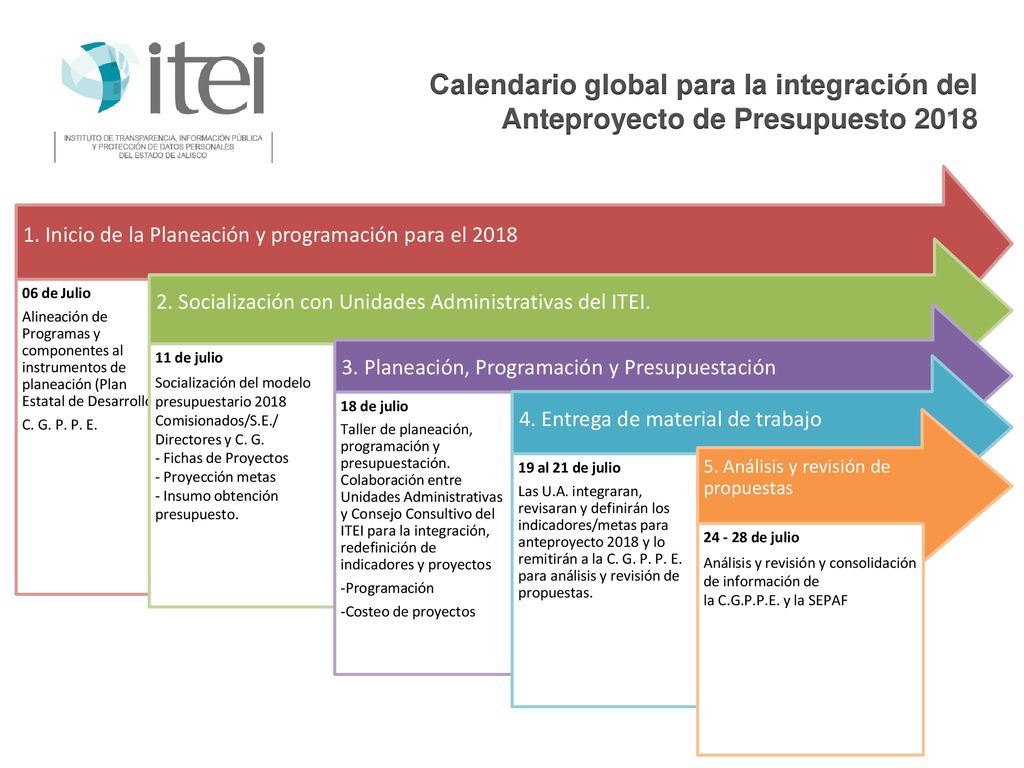 Calendario global para la integración del Anteproyecto de Presupuesto 2018