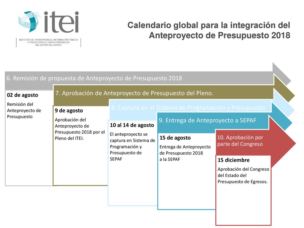 Calendario global para la integración del Anteproyecto de Presupuesto 2018