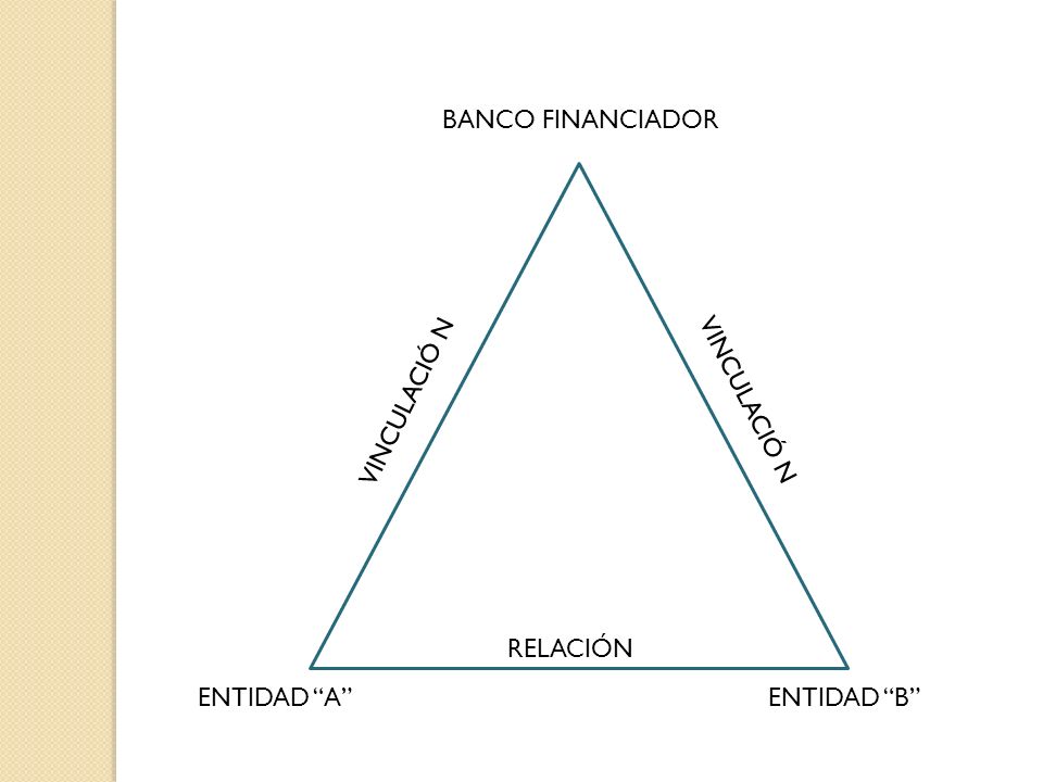 BANCO FINANCIADOR VINCULACIÓ N VINCULACIÓ N RELACIÓN ENTIDAD A ENTIDAD B