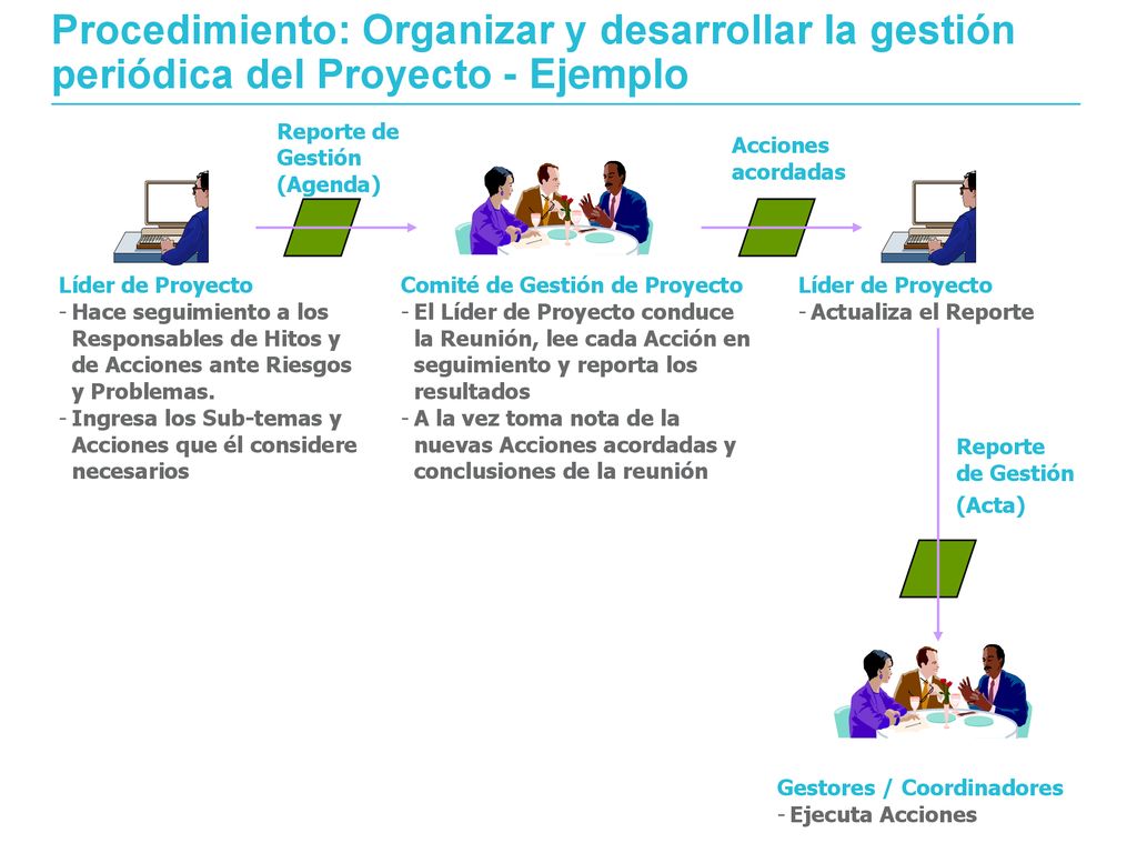 Procedimiento: Organizar y desarrollar la gestión periódica del Proyecto - Ejemplo