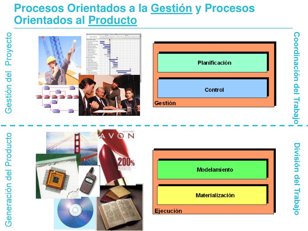 Procesos Orientados a la Gestión y Procesos Orientados al Producto