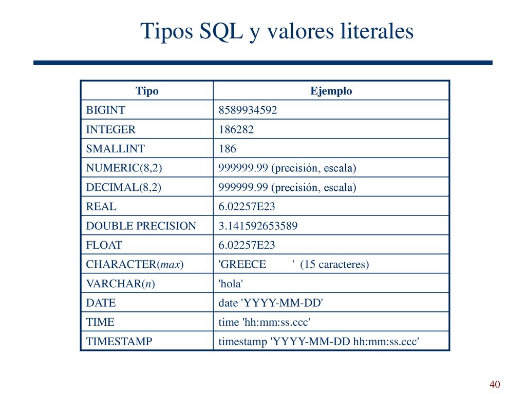 Tipos SQL y valores literales