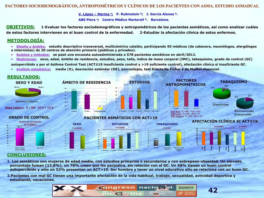 FACTORES SOCIODEMOGRÁFICOS, ANTROPOMÉTRICOS Y CLÍNICOS DE LOS PACIENTES CON ASMA. ESTUDIO ASMADUAL