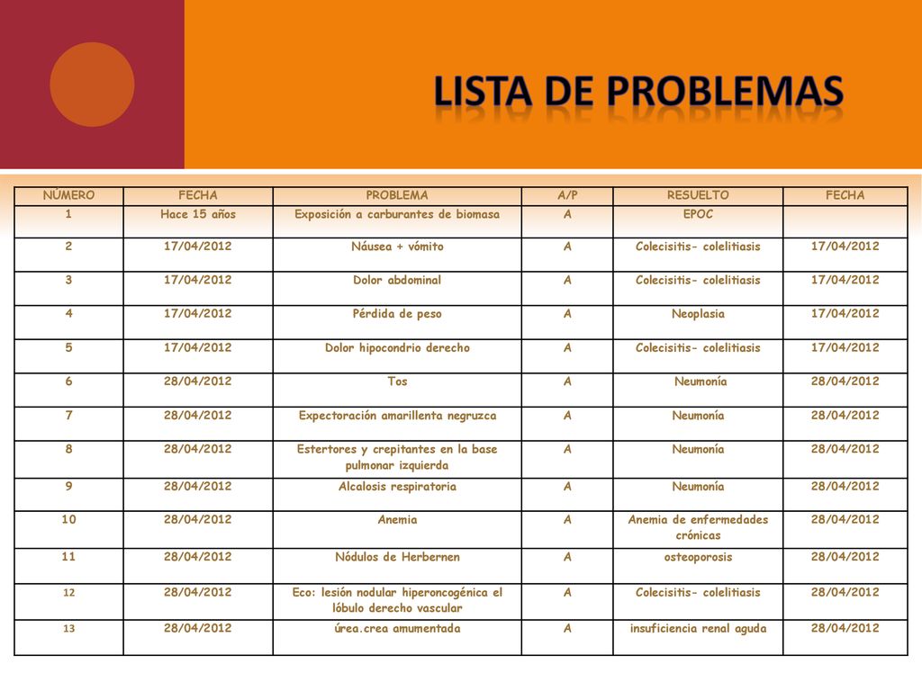 LISTA DE PROBLEMAS NÚMERO FECHA PROBLEMA A/P RESUELTO 1 Hace 15 años