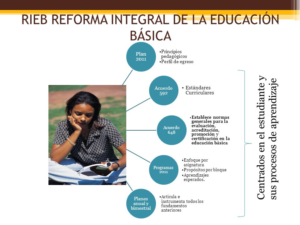 RIEB REFORMA INTEGRAL DE LA EDUCACIÓN BÁSICA
