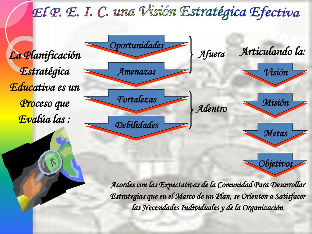 La Planificación Estratégica Educativa es un Proceso que Evalúa las :