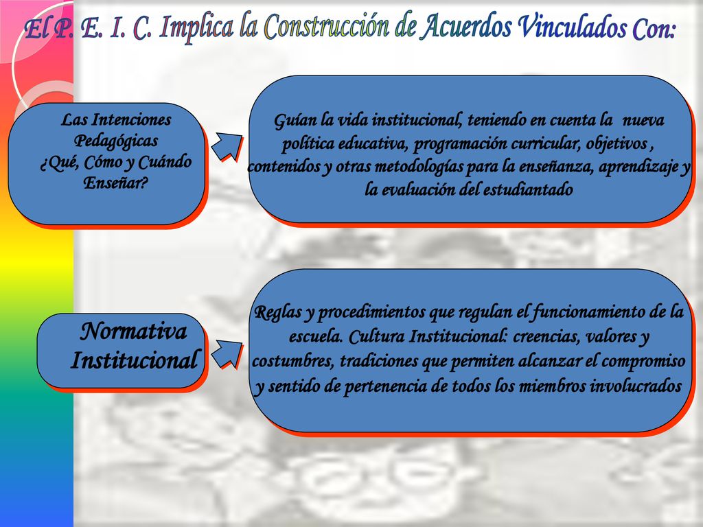 El P. E. I. C. Implica la Construcción de Acuerdos Vinculados Con:
