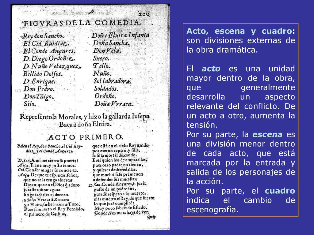 Acto, escena y cuadro: son divisiones externas de la obra dramática.