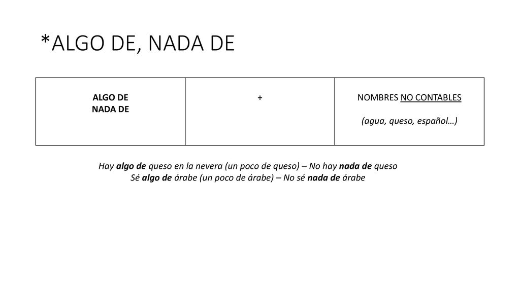 Sé algo de árabe (un poco de árabe) – No sé nada de árabe