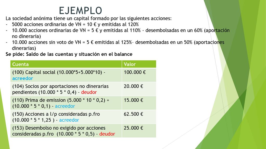 EJEMPLO La sociedad anónima tiene un capital formado por las siguientes acciones: 5000 acciones ordinarias de VN = 10 € y emitidas al 120%