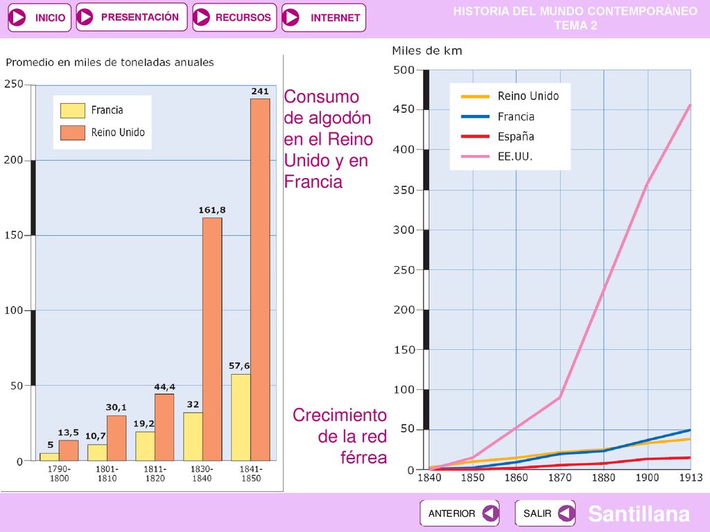 Consumo de algodón en el Reino Unido y en Francia