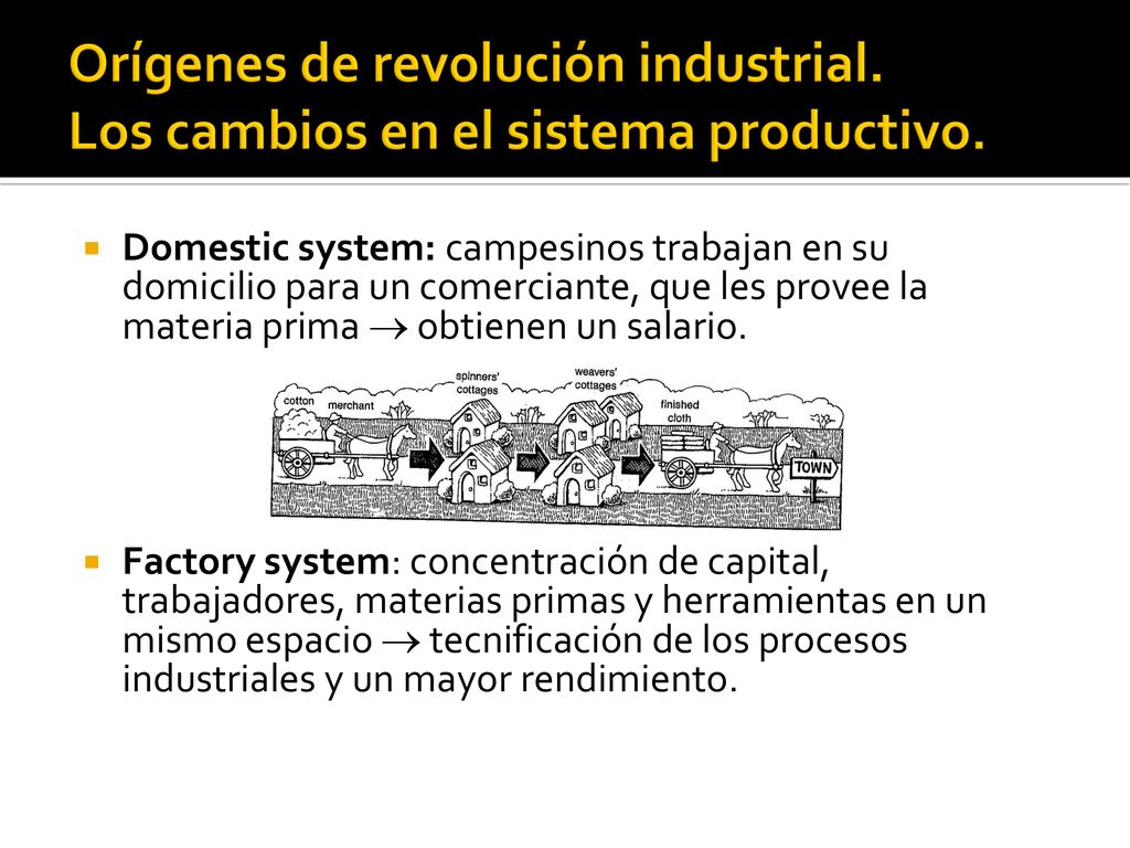 Orígenes de revolución industrial. Los cambios en el sistema productivo.