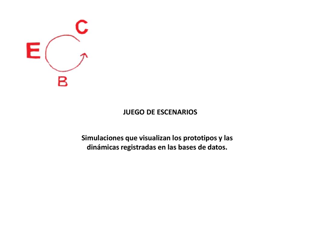 JUEGO DE ESCENARIOS Simulaciones que visualizan los prototipos y las dinámicas registradas en las bases de datos.