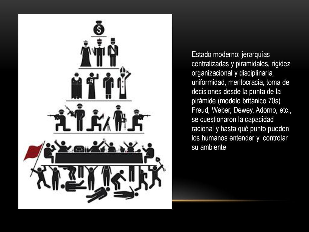 Estado moderno: jerarquías centralizadas y piramidales, rigidez organizacional y disciplinaria, uniformidad, meritocracia, toma de decisiones desde la punta de la pirámide (modelo británico 70s) Freud, Weber, Dewey, Adorno, etc., se cuestionaron la capacidad racional y hasta qué punto pueden los humanos entender y controlar su ambiente