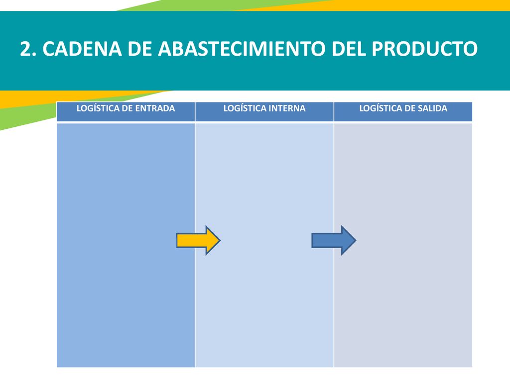 2. CADENA DE ABASTECIMIENTO DEL PRODUCTO