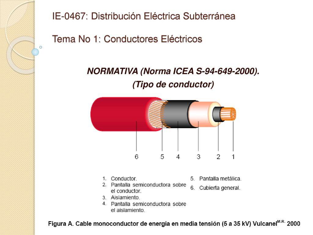 NORMATIVA (Norma ICEA S ). (Tipo de conductor)