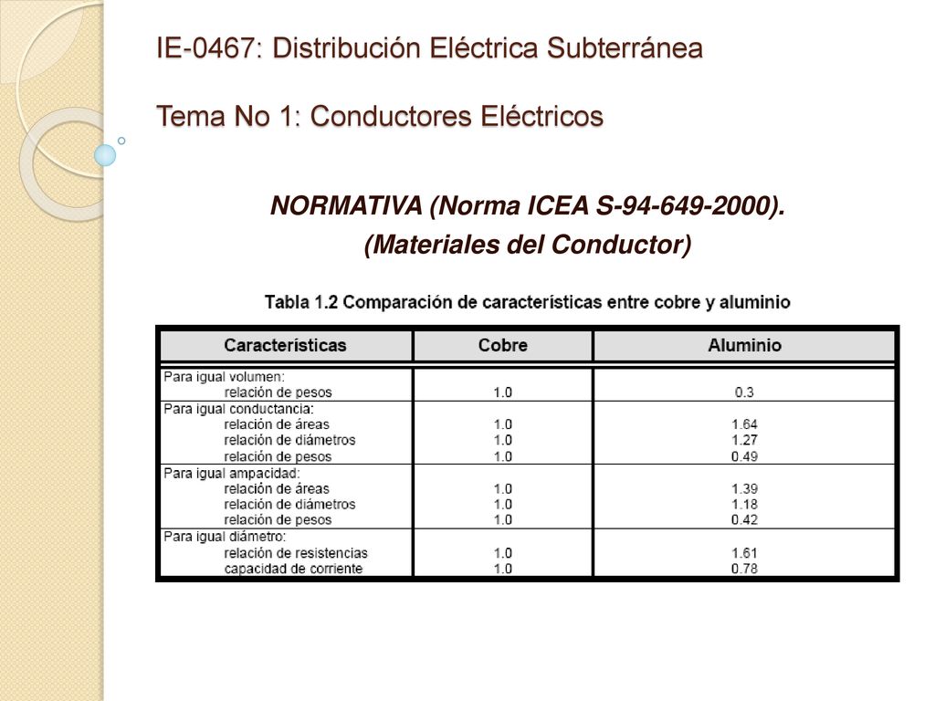 NORMATIVA (Norma ICEA S ). (Materiales del Conductor)