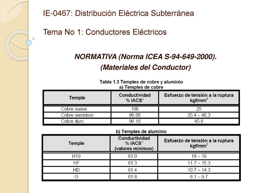 NORMATIVA (Norma ICEA S ). (Materiales del Conductor)