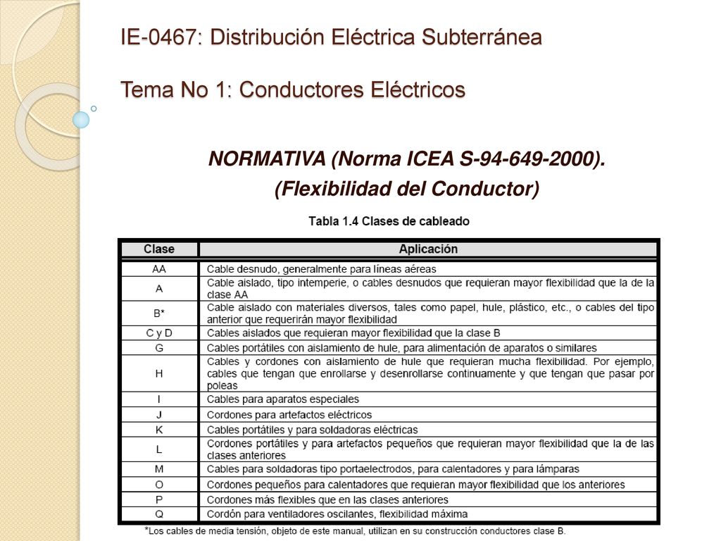 NORMATIVA (Norma ICEA S ). (Flexibilidad del Conductor)