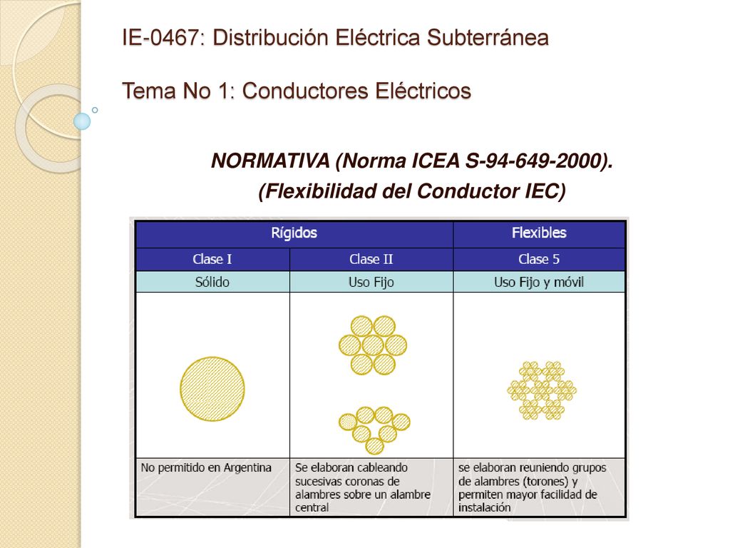 NORMATIVA (Norma ICEA S ). (Flexibilidad del Conductor IEC)