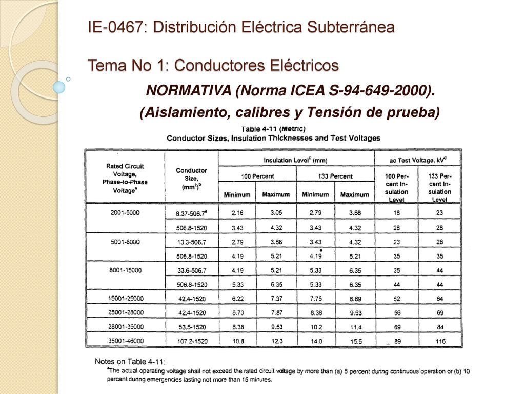 IE-0467: Distribución Eléctrica Subterránea Tema No 1: Conductores Eléctricos