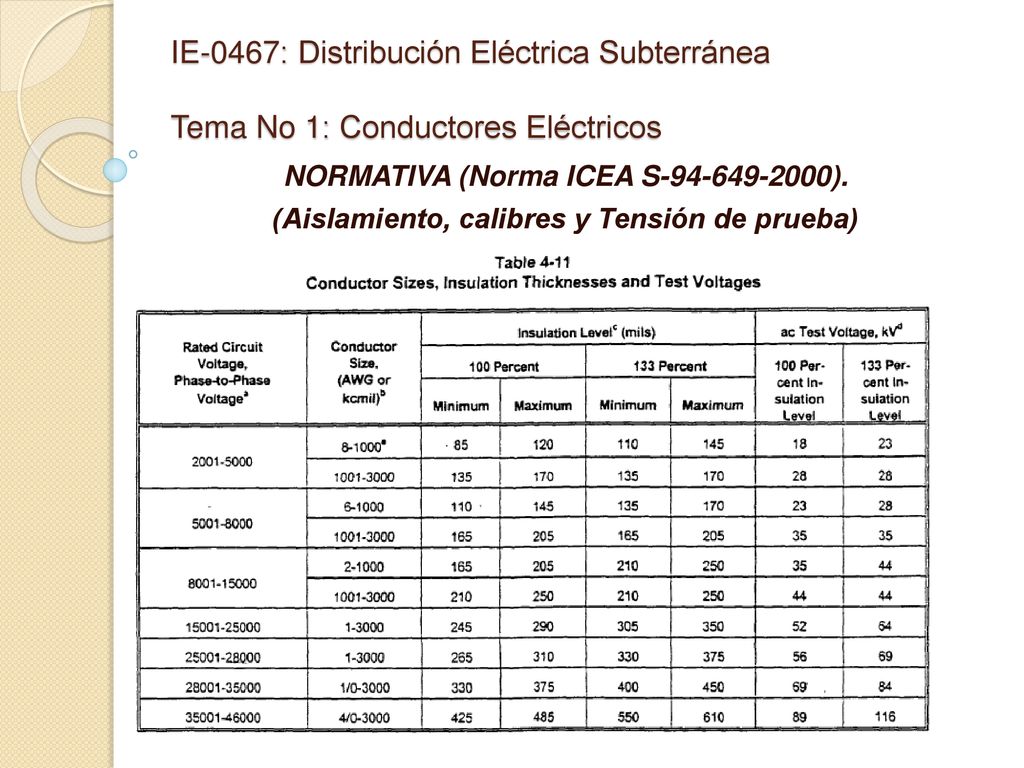 IE-0467: Distribución Eléctrica Subterránea Tema No 1: Conductores Eléctricos