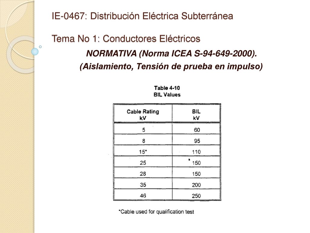 IE-0467: Distribución Eléctrica Subterránea Tema No 1: Conductores Eléctricos
