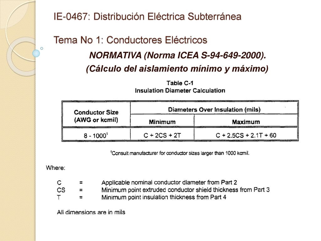 IE-0467: Distribución Eléctrica Subterránea Tema No 1: Conductores Eléctricos
