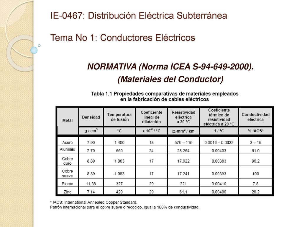 NORMATIVA (Norma ICEA S ). (Materiales del Conductor)