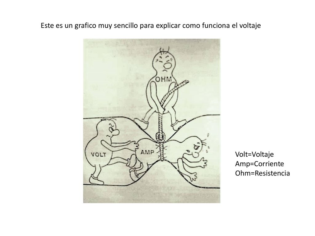 Este es un grafico muy sencillo para explicar como funciona el voltaje